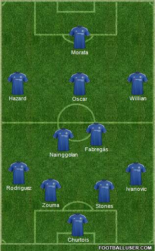 Chelsea Formation 2016
