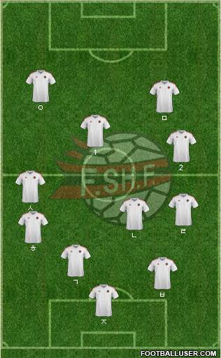 Albania Formation 2016
