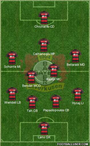 Bayer 04 Leverkusen Formation 2016