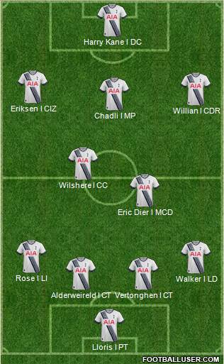 Tottenham Hotspur Formation 2016