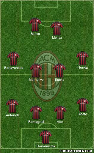A.C. Milan Formation 2016