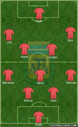 Argentina Formation 2016