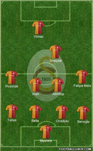 Galatasaray SK Formation 2016