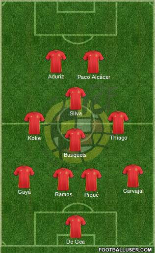 Spain Formation 2016