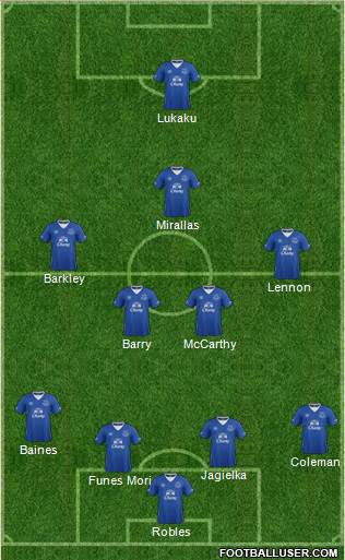 Everton Formation 2016