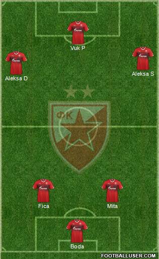 FC Red Star Belgrade Formation 2016