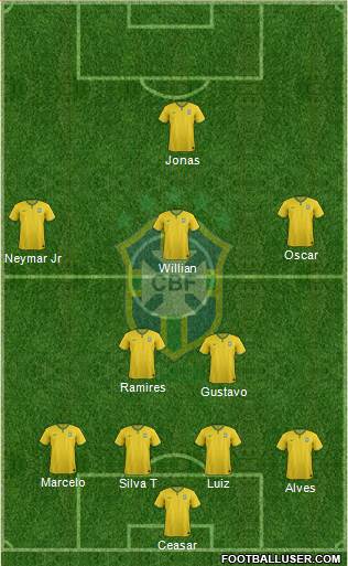 Brazil Formation 2016