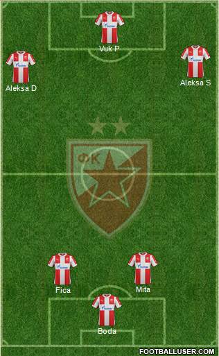 FC Red Star Belgrade Formation 2016