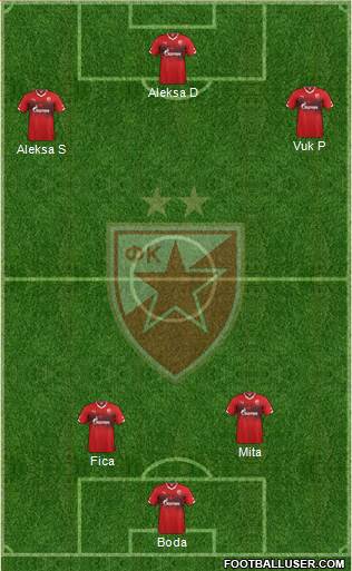 FC Red Star Belgrade Formation 2016