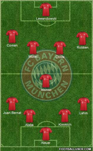 FC Bayern München Formation 2016