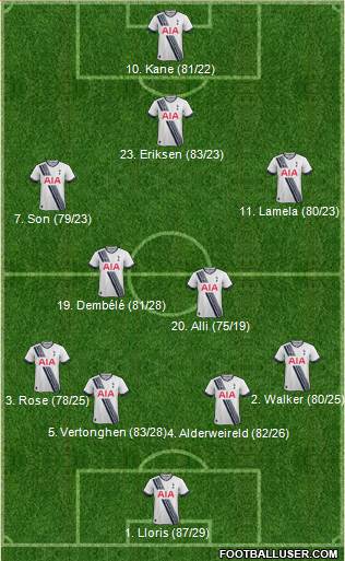 Tottenham Hotspur Formation 2016