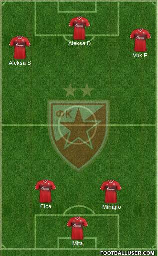 FC Red Star Belgrade Formation 2016