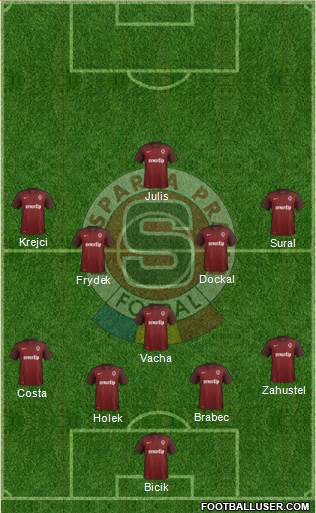 Sparta Prague Formation 2016