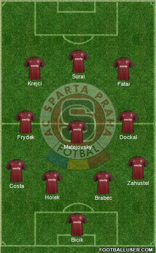 Sparta Prague Formation 2016