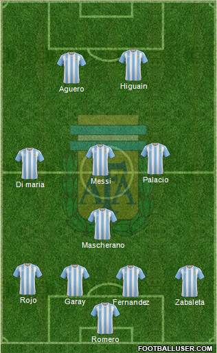 Argentina Formation 2016