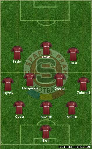 Sparta Prague Formation 2016