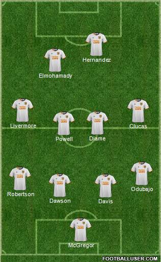 Hull City Formation 2016