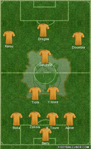 Côte d'Ivoire Formation 2016
