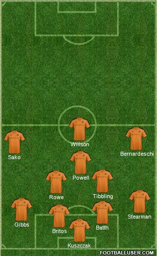 Wolverhampton Wanderers Formation 2016