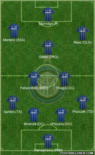 F.C. Internazionale Formation 2016