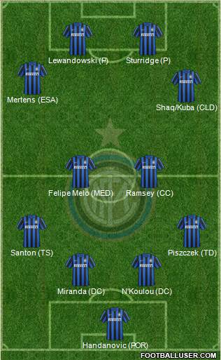 F.C. Internazionale Formation 2016