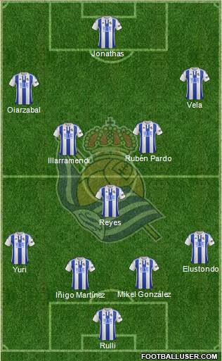 Real Sociedad S.A.D. Formation 2016