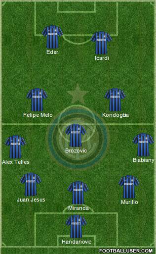 F.C. Internazionale Formation 2016