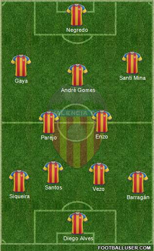 Valencia C.F., S.A.D. Formation 2016