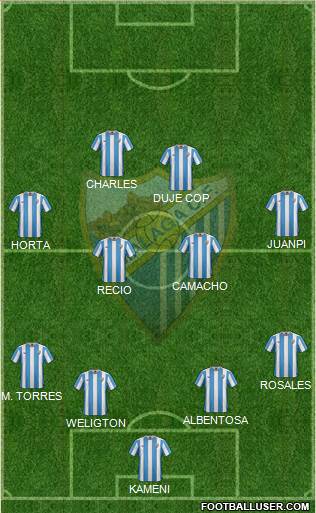 Málaga C.F., S.A.D. Formation 2016