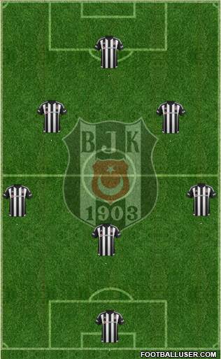 Besiktas JK Formation 2016