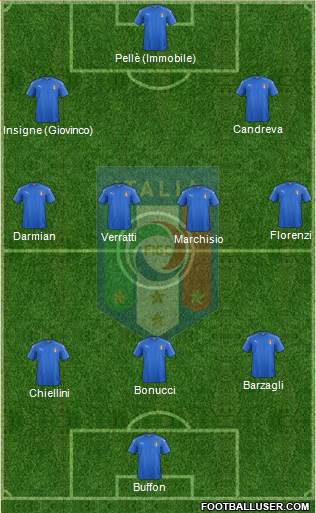 Italy Formation 2016