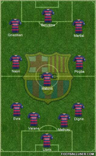 F.C. Barcelona Formation 2016