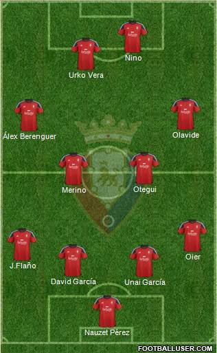 C. At. Osasuna Formation 2016