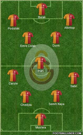 Galatasaray SK Formation 2016