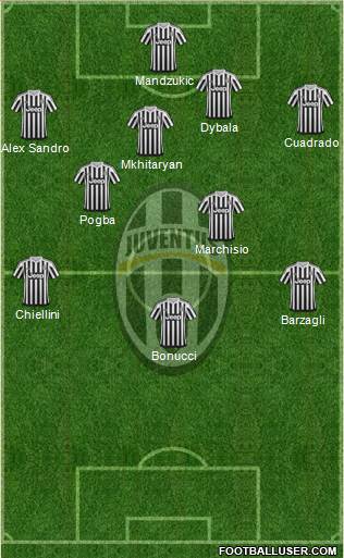 Juventus Formation 2016