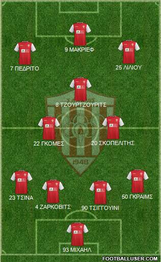 AS Nea Salamis Famagusta Formation 2016