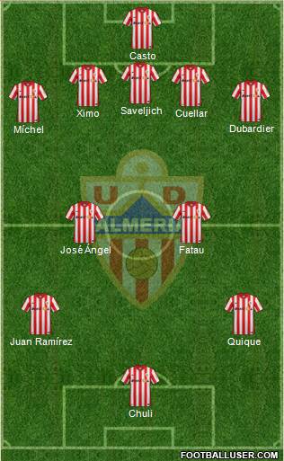 U.D. Almería S.A.D. Formation 2016
