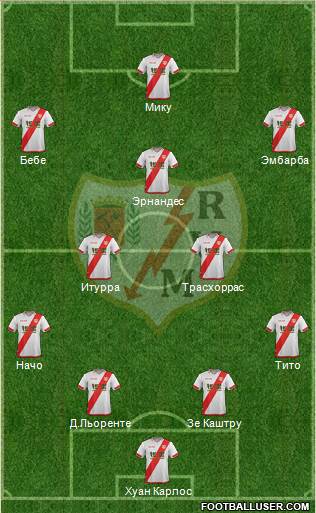 Rayo Vallecano de Madrid S.A.D. Formation 2016