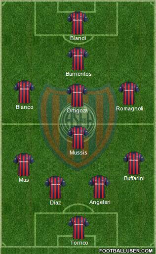 San Lorenzo de Almagro Formation 2016