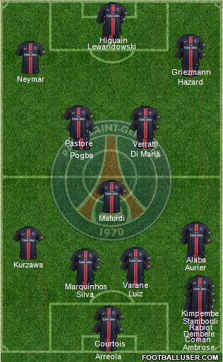 Paris Saint-Germain Formation 2016