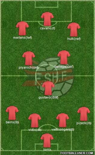 Albania Formation 2016