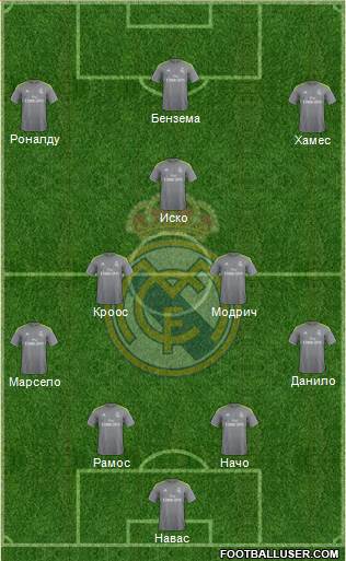 Real Madrid C.F. Formation 2016