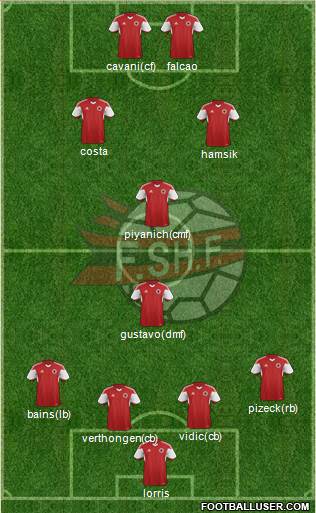 Albania Formation 2016