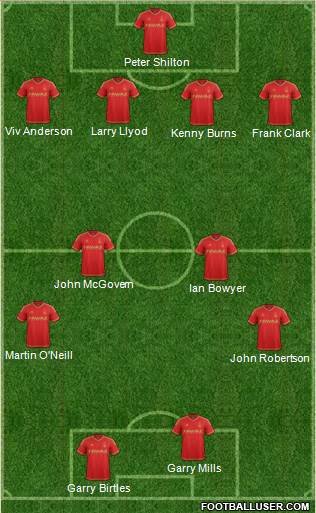 Nottingham Forest Formation 2016