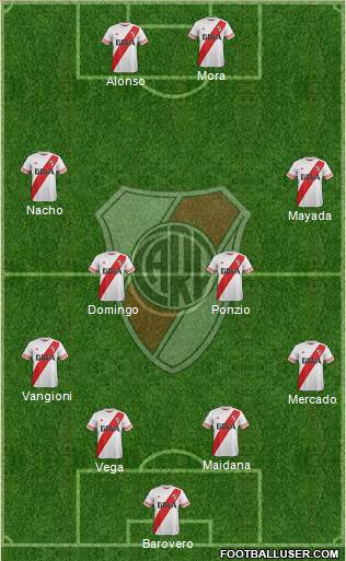 River Plate Formation 2016