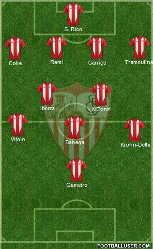 Sevilla F.C., S.A.D. Formation 2016