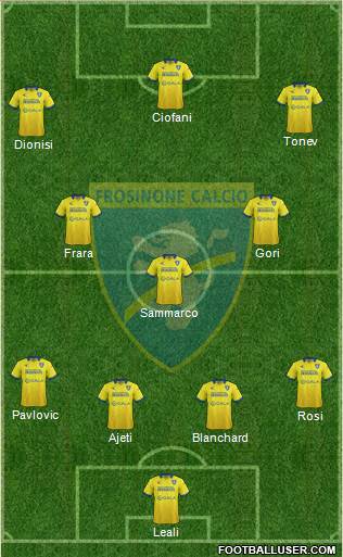Frosinone Formation 2016
