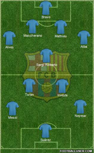 F.C. Barcelona Formation 2016