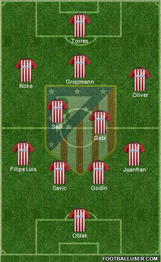 C. Atlético Madrid S.A.D. Formation 2016