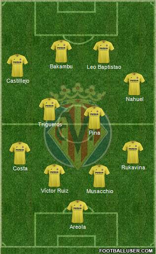 Villarreal C.F., S.A.D. Formation 2016